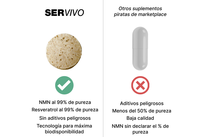 [NMN] Resveratrol NAD+ Booster tecnología Liposomal 900mg - SER  VIVO Producto Premium