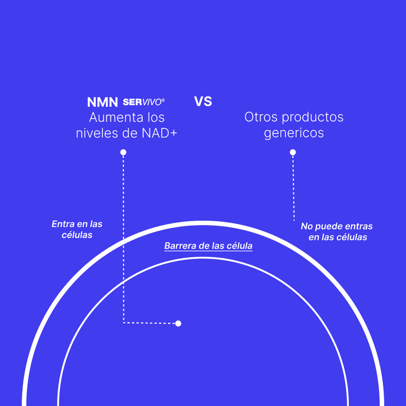 [NMN] Resveratrol NAD+ Booster tecnología Liposomal 900mg - SER  VIVO Producto Premium