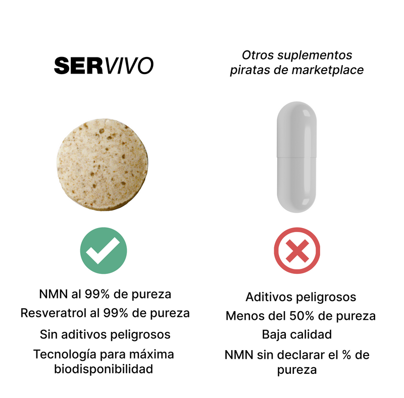 SV1 NMN con Resveratrol: Energía Celular y Antienvejecimiento Avanzado - (3 Pack - 180 Tabletas) 10% de Descuento